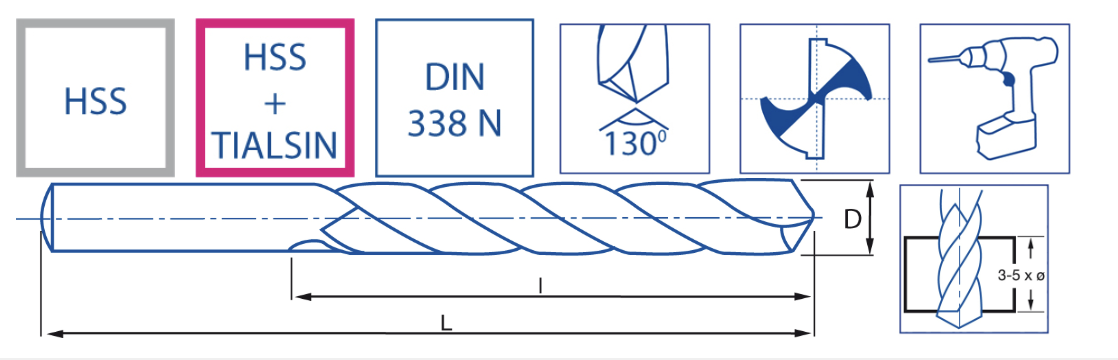 Foret métal HSS SPEED POINT DIN338N (diamètre au choix) - IZAR 1013 – Image 2