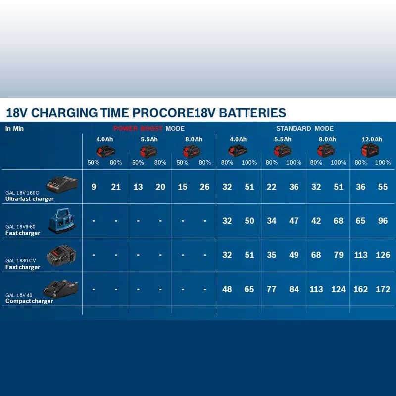 Batterie pour outil gamme ProCore 18v 8,0 Ah Bosch 1600A016GK – Image 3